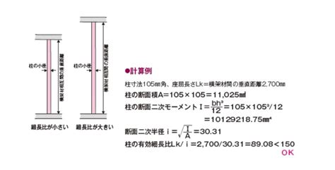 柱角|四号建築物の仕様規定・8項目の仕様ルール④「柱の小径等」｜ 